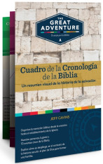 La Cronologia de la Biblia The Bible Timeline Chart Spanish (Español)